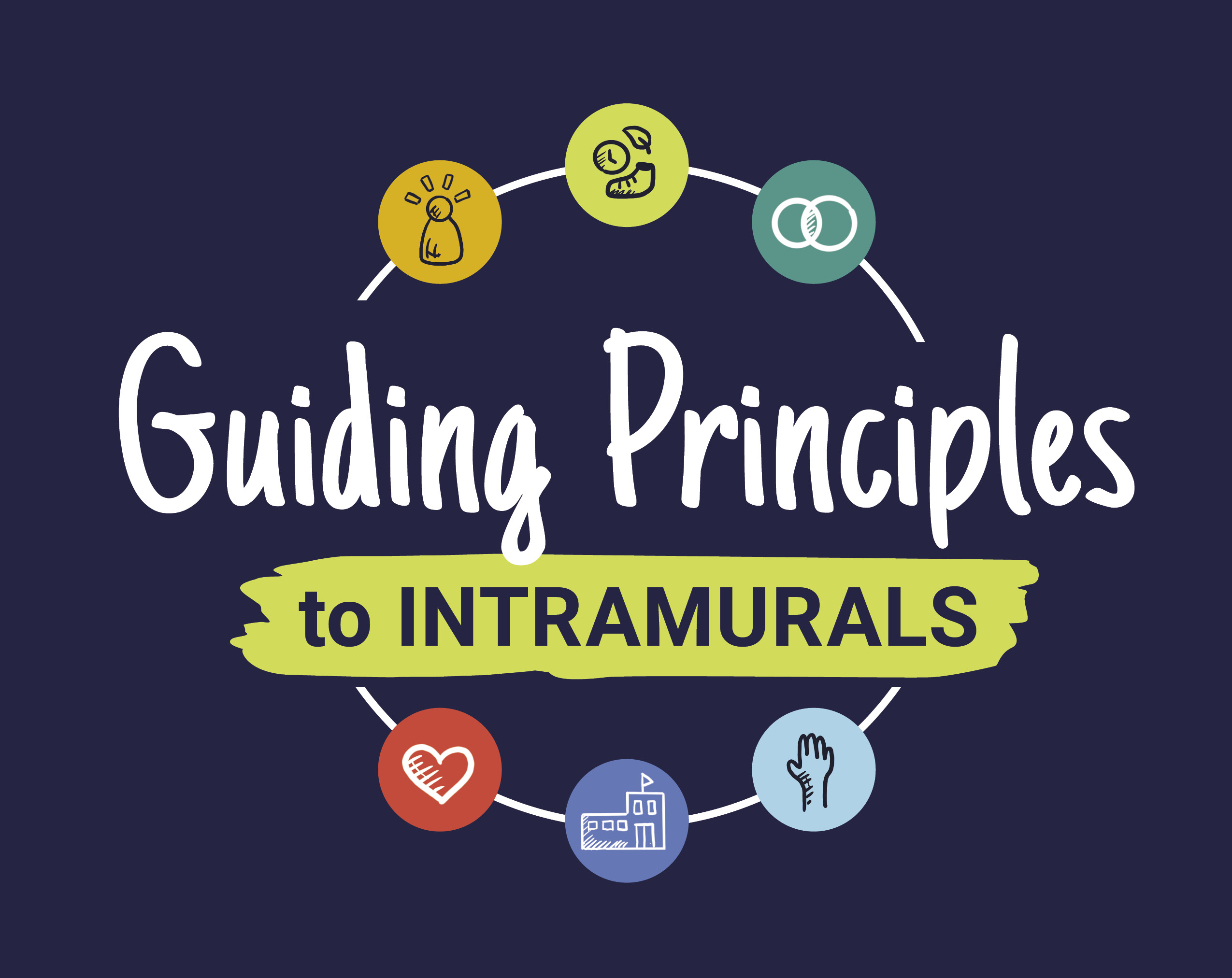 Guiding Principles for Intramurals Graphic: Text "Guiding Principles to Intramurals" appears in the centre of a circle with six colourful icons, three above text and three below.  Each icon represents a different Guiding Principle.